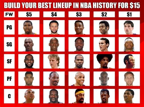 nba lineup builder.